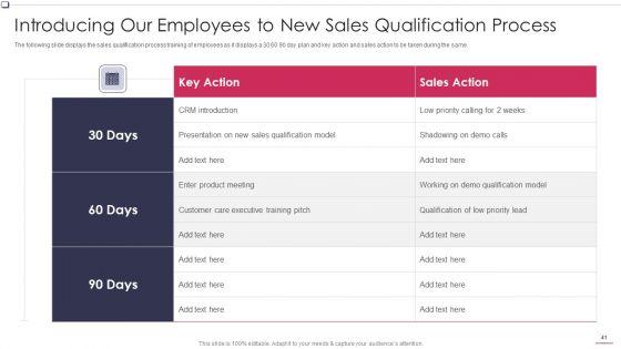 Business_To_Business_Promotion_Sales_Lead_Assessment_Method_Ppt_PowerPoint_Presentation_Complete_Deck_With_Slides_Slide_41.jpg