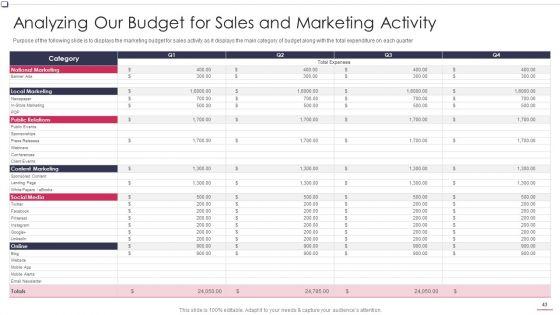 Business_To_Business_Promotion_Sales_Lead_Assessment_Method_Ppt_PowerPoint_Presentation_Complete_Deck_With_Slides_Slide_43.jpg