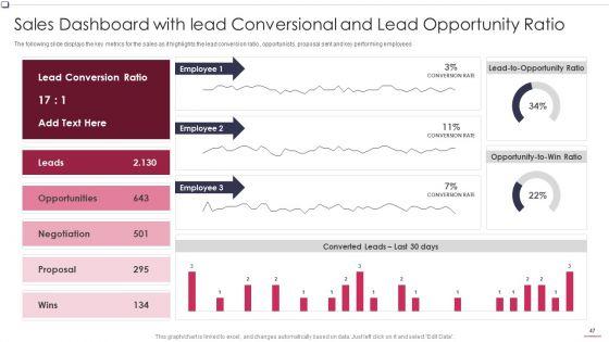 Business_To_Business_Promotion_Sales_Lead_Assessment_Method_Ppt_PowerPoint_Presentation_Complete_Deck_With_Slides_Slide_47.jpg