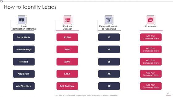 Business_To_Business_Promotion_Sales_Lead_Assessment_Method_Ppt_PowerPoint_Presentation_Complete_Deck_With_Slides_Slide_54.jpg