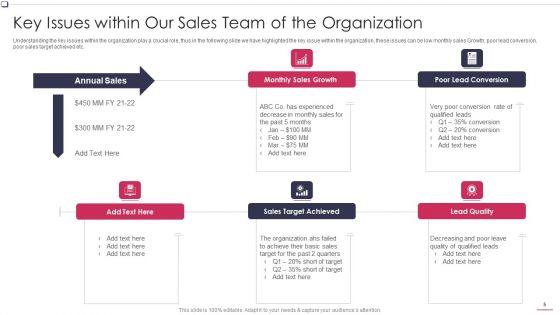 Business_To_Business_Promotion_Sales_Lead_Assessment_Method_Ppt_PowerPoint_Presentation_Complete_Deck_With_Slides_Slide_5.jpg