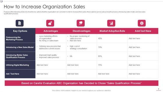 Business_To_Business_Promotion_Sales_Lead_Assessment_Method_Ppt_PowerPoint_Presentation_Complete_Deck_With_Slides_Slide_8.jpg
