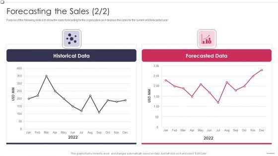 Business_To_Business_Promotion_Sales_Lead_Forecasting_The_Sales_Structure_PDF_Slide_1.jpg