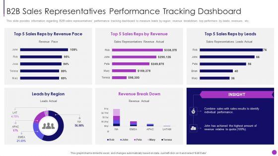 Business_To_Business_Sales_Management_Playbook_B2B_Sales_Representatives_Performance_Rules_PDF_Slide_1.jpg