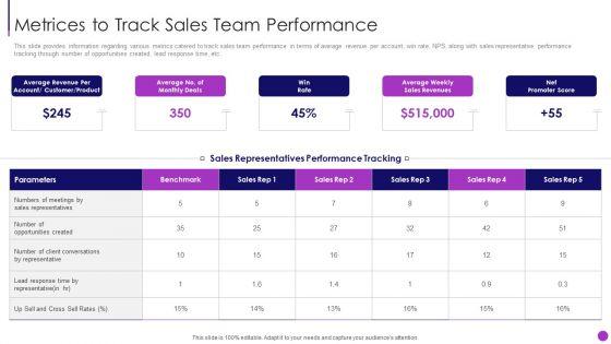 Business_To_Business_Sales_Management_Playbook_Metrices_To_Track_Sales_Team_Performance_Diagrams_PDF_Slide_1.jpg