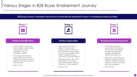 Business_To_Business_Sales_Management_Playbook_Ppt_PowerPoint_Presentation_Complete_Deck_With_Slides_Slide_11.jpg