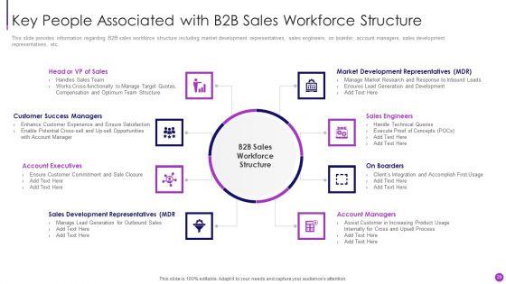 Business_To_Business_Sales_Management_Playbook_Ppt_PowerPoint_Presentation_Complete_Deck_With_Slides_Slide_29.jpg