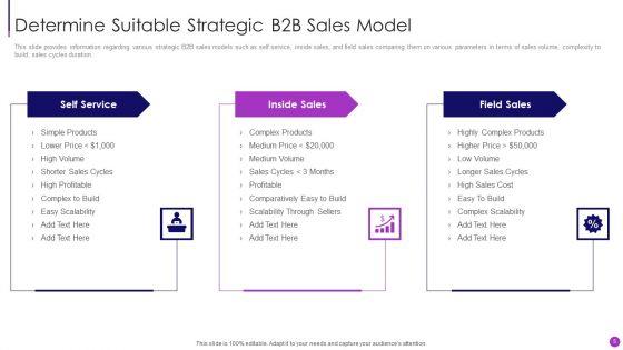 Business_To_Business_Sales_Management_Playbook_Ppt_PowerPoint_Presentation_Complete_Deck_With_Slides_Slide_5.jpg