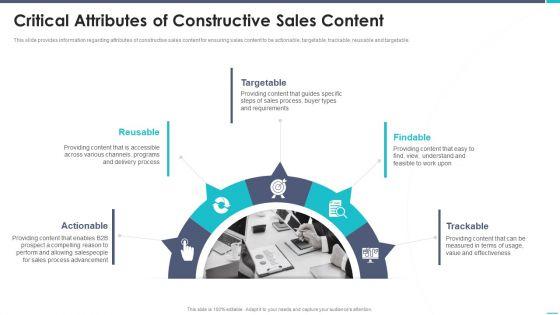 Business_To_Business_Sales_Playbook_Critical_Attributes_Of_Constructive_Sales_Content_Clipart_PDF_Slide_1.jpg