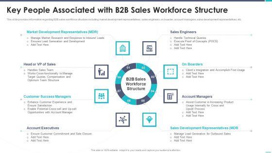 Business_To_Business_Sales_Playbook_Key_People_Associated_With_B2B_Sales_Workforce_Structure_Rules_PDF_Slide_1.jpg