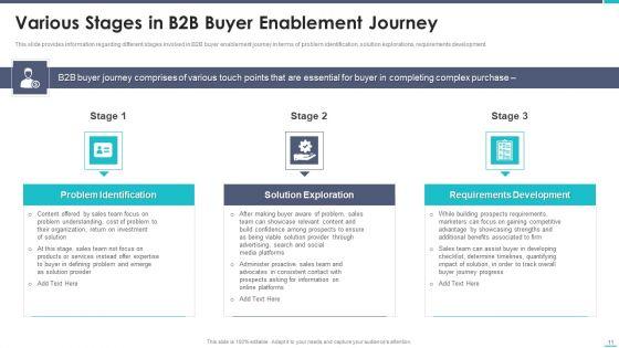 Business_To_Business_Sales_Playbook_Ppt_PowerPoint_Presentation_Complete_Deck_With_Slides_Slide_11.jpg