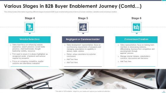 Business_To_Business_Sales_Playbook_Ppt_PowerPoint_Presentation_Complete_Deck_With_Slides_Slide_12.jpg