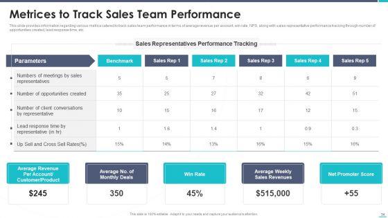 Business_To_Business_Sales_Playbook_Ppt_PowerPoint_Presentation_Complete_Deck_With_Slides_Slide_34.jpg