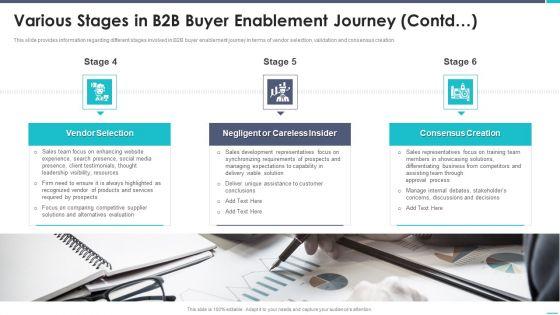 Business_To_Business_Sales_Playbook_Various_Stages_In_B2B_Buyer_Enablement_Journey_Contd_Infographics_PDF_Slide_1.jpg