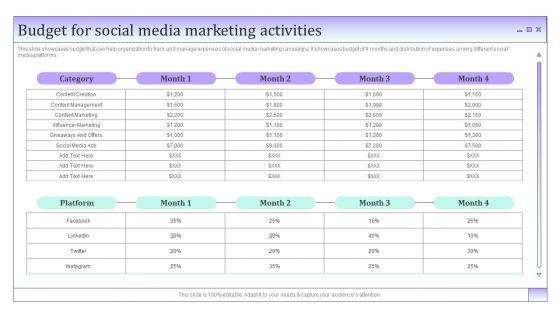 Business To Business Social Budget For Social Media Marketing Activities Guidelines PDF Business To Business Social Budget For Social Media Marketing Activities Guidelines PDF