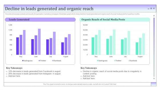 Business_To_Business_Social_Decline_In_Leads_Generated_And_Organic_Reach_Graphics_PDF_Slide_1.jpg