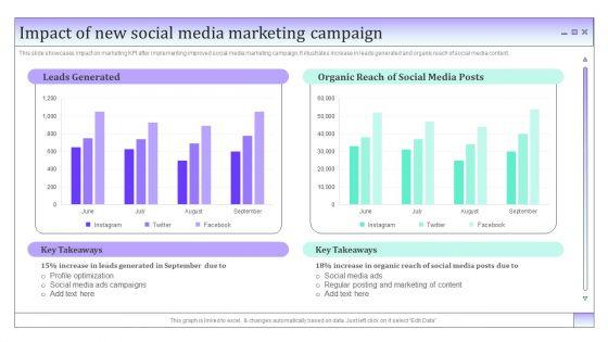 Business_To_Business_Social_Impact_Of_New_Social_Media_Marketing_Campaign_Information_PDF_Slide_1.jpg