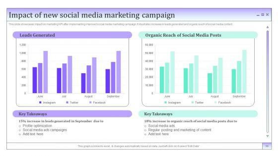 Business_To_Business_Social_Media_Marketing_And_Promotion_Ppt_PowerPoint_Presentation_Complete_Deck_With_Slides_Slide_36.jpg