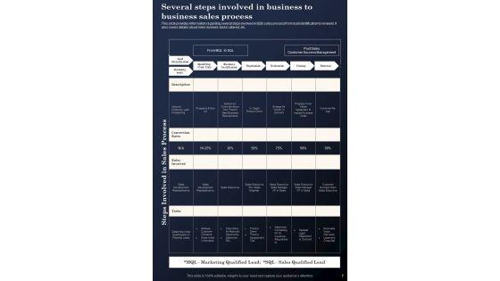 Business_To_Business_Transaction_Playbook_Template_Slide_7.jpg