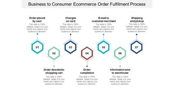 Business_To_Consumer_Ecommerce_Order_Fulfilment_Process_Ppt_PowerPoint_Presentation_Ideas_Example_Slide_1.jpg