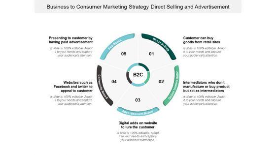 Business_To_Consumer_Marketing_Strategy_Direct_Selling_And_Advertisement_Ppt_PowerPoint_Presentation_Infographic_Template_Portfolio_Slide_1.jpg