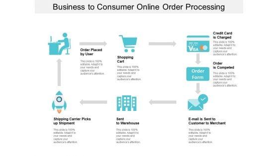 Business_To_Consumer_Online_Order_Processing_Ppt_PowerPoint_Presentation_Gallery_Skills_Slide_1.jpg