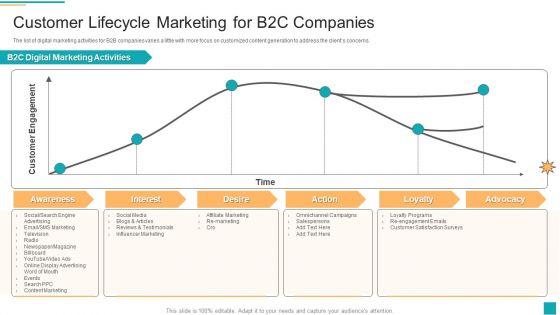 Business_To_Customer_Online_And_Traditional_Customer_Lifecycle_Marketing_For_B2C_Companies_Microsoft_PDF_Slide_1.jpg