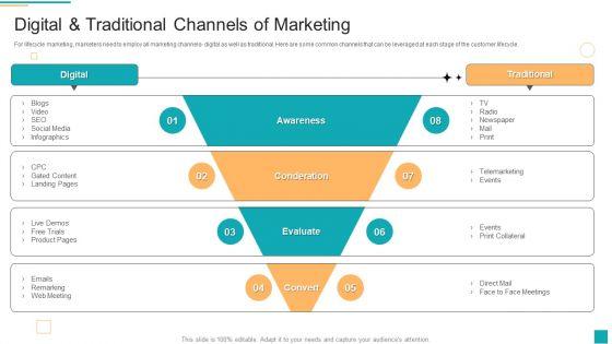Business_To_Customer_Online_And_Traditional_Digital_And_Traditional_Channels_Of_Marketing_Brochure_PDF_Slide_1.jpg