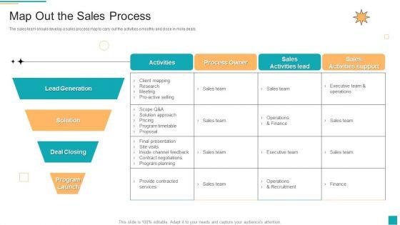 Business_To_Customer_Online_And_Traditional_Map_Out_The_Sales_Process_Graphics_PDF_Slide_1.jpg