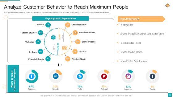 Business_To_Customer_Online_And_Traditional_Marketing_Activities_Ppt_PowerPoint_Presentation_Complete_Deck_With_Slides_Slide_13.jpg