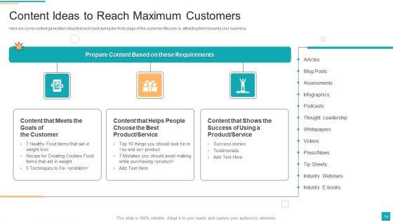 Business_To_Customer_Online_And_Traditional_Marketing_Activities_Ppt_PowerPoint_Presentation_Complete_Deck_With_Slides_Slide_14.jpg