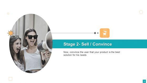 Business_To_Customer_Online_And_Traditional_Marketing_Activities_Ppt_PowerPoint_Presentation_Complete_Deck_With_Slides_Slide_16.jpg