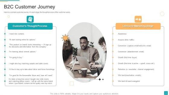 Business_To_Customer_Online_And_Traditional_Marketing_Activities_Ppt_PowerPoint_Presentation_Complete_Deck_With_Slides_Slide_4.jpg