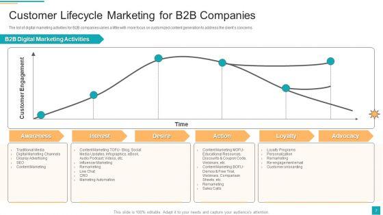 Business_To_Customer_Online_And_Traditional_Marketing_Activities_Ppt_PowerPoint_Presentation_Complete_Deck_With_Slides_Slide_7.jpg