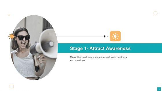Business_To_Customer_Online_And_Traditional_Marketing_Activities_Ppt_PowerPoint_Presentation_Complete_Deck_With_Slides_Slide_8.jpg