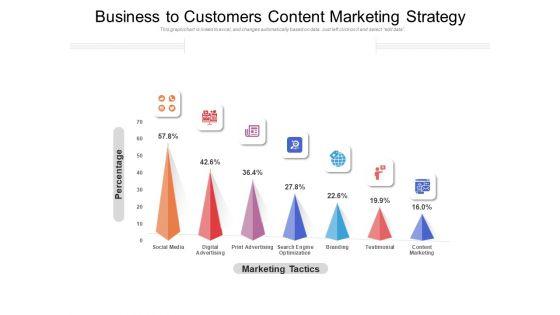 Business_To_Customers_Content_Marketing_Strategy_Ppt_PowerPoint_Presentation_Layouts_Designs_Download_PDF_Slide_1.jpg