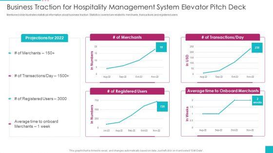 Business_Traction_For_Hospitality_Management_System_Elevator_Pitch_Deck_Rules_PDF_Slide_1.jpg