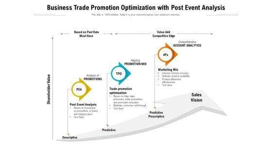 Business_Trade_Promotion_Optimization_With_Post_Event_Analysis_Ppt_PowerPoint_Presentation_Show_Graphics_Download_PDF_Slide_1.jpg