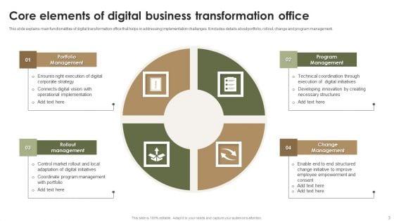 Business_Transformation_Office_Ppt_PowerPoint_Presentation_Complete_Deck_With_Slides_Slide_3.jpg