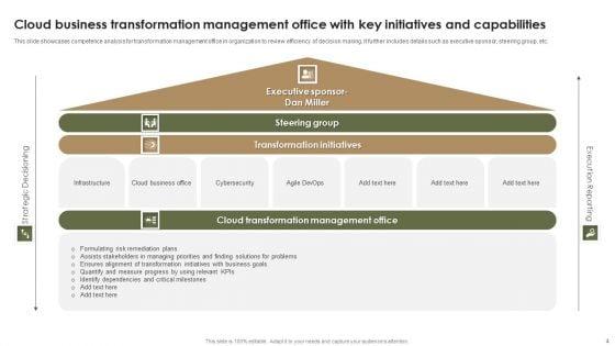 Business_Transformation_Office_Ppt_PowerPoint_Presentation_Complete_Deck_With_Slides_Slide_4.jpg