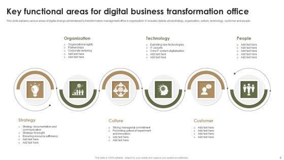 Business_Transformation_Office_Ppt_PowerPoint_Presentation_Complete_Deck_With_Slides_Slide_8.jpg