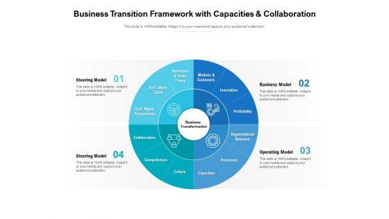 Business_Transition_Framework_With_Capacities_And_Collaboration_Ppt_PowerPoint_Presentation_Portfolio_Background_Image_Slide_1.jpg