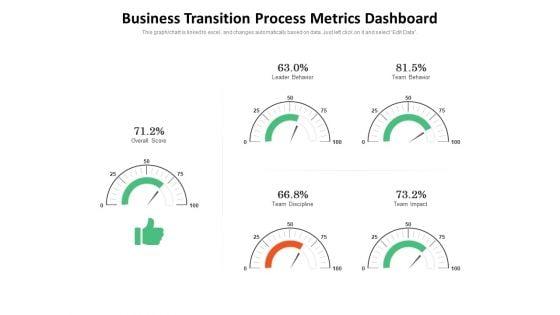 Business_Transition_Process_Metrics_Dashboard_Ppt_PowerPoint_Presentation_Slides_Inspiration_PDF_Slide_1.jpg