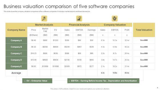 Business_Valuation_Ppt_PowerPoint_Presentation_Complete_Deck_With_Slides_Slide_6.jpg