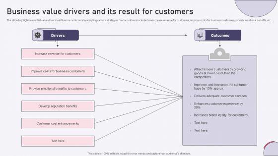 Business_Value_Drivers_And_Its_Result_For_Customers_Ppt_Infographics_Ideas_PDF_Slide_1.jpg