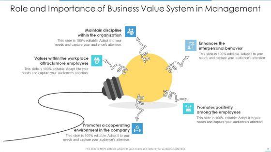Business_Value_System_Ppt_PowerPoint_Presentation_Complete_With_Slides_Slide_9.jpg