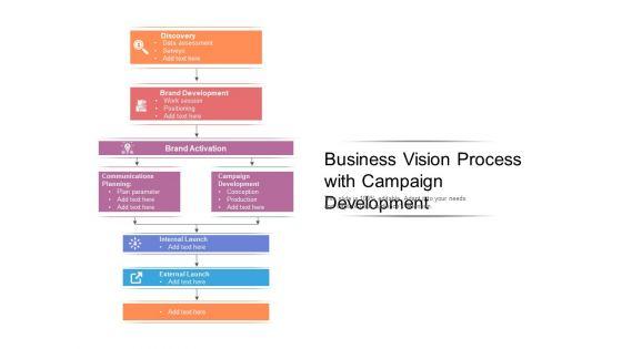 Business_Vision_Process_With_Campaign_Development_Ppt_PowerPoint_Presentation_File_Inspiration_PDF_Slide_1.jpg
