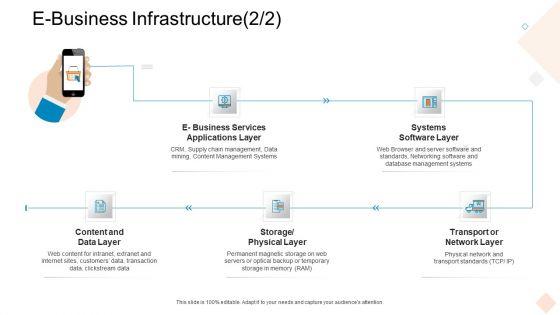 Businesses_Digital_Technologies_E_Business_Infrastructure_Diagrams_PDF_Slide_1.jpg