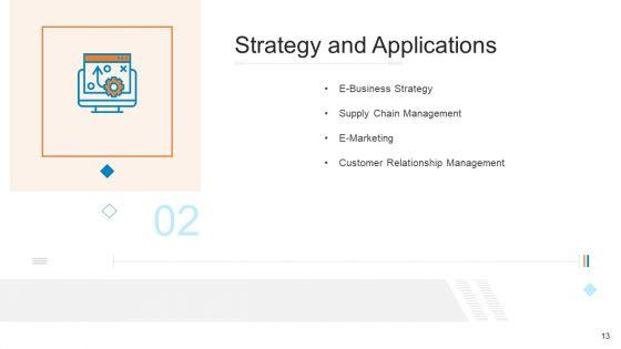 Businesses_With_Digital_Technologies_Ppt_PowerPoint_Presentation_Complete_Deck_With_Slides_Slide_13.jpg
