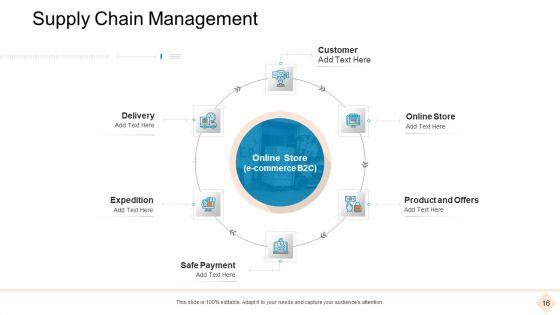 Businesses_With_Digital_Technologies_Ppt_PowerPoint_Presentation_Complete_Deck_With_Slides_Slide_16.jpg